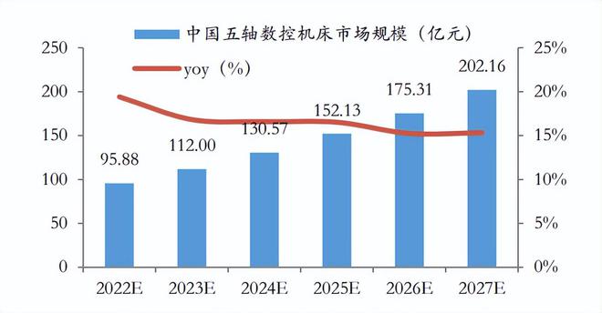 2024最火A股机器人中的冠军工业母机的标杆250家机构调研！(图8)