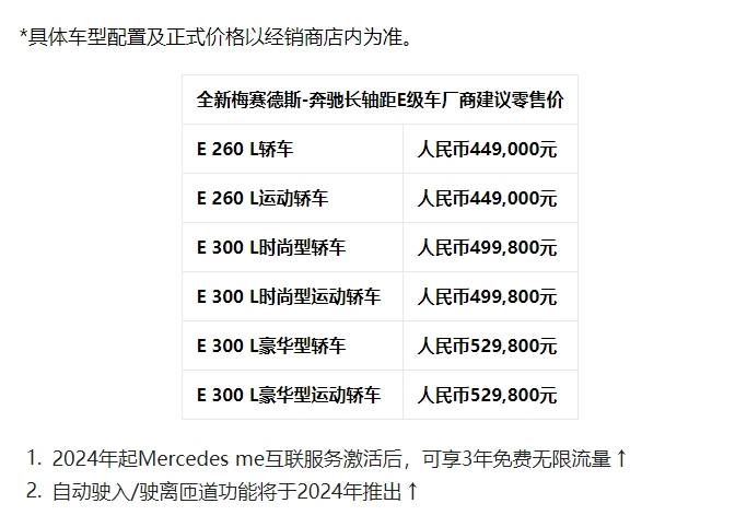 智能豪华独E无二 全新梅万博max体育官方网站赛德斯-奔驰长轴距E级车迎来武汉地区正式上市(图6)