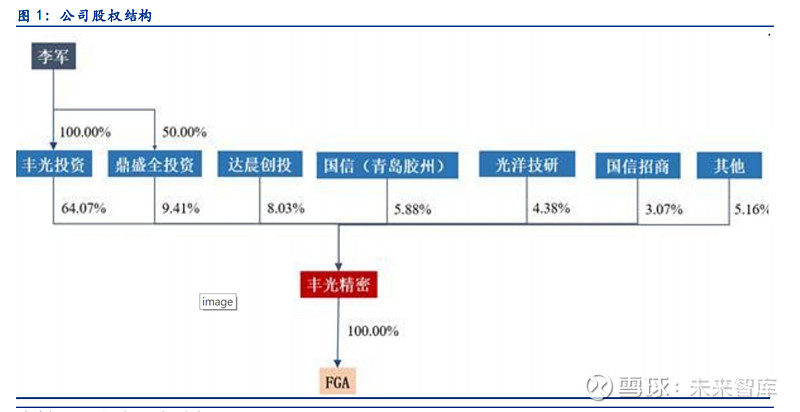 丰光精密专题报告：“小而美”高端装备制造核心部件(图1)