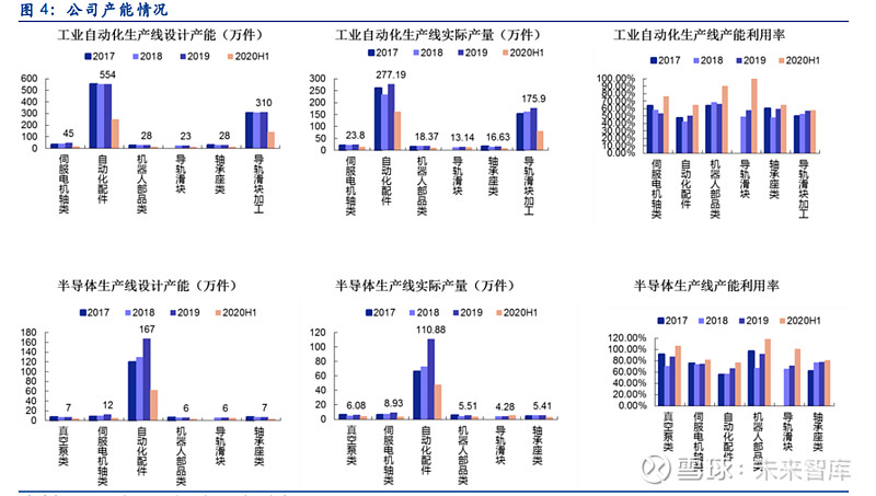 丰光精密专题报告：“小而美”高端装备制造核心部件(图3)