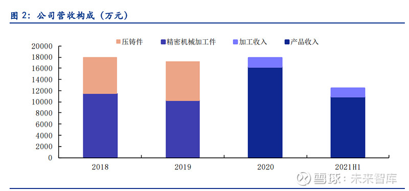 丰光精密专题报告：“小而美”高端装备制造核心部件(图2)