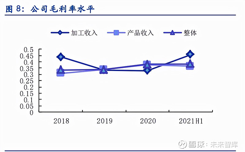 丰光精密专题报告：“小而美”高端装备制造核心部件(图4)