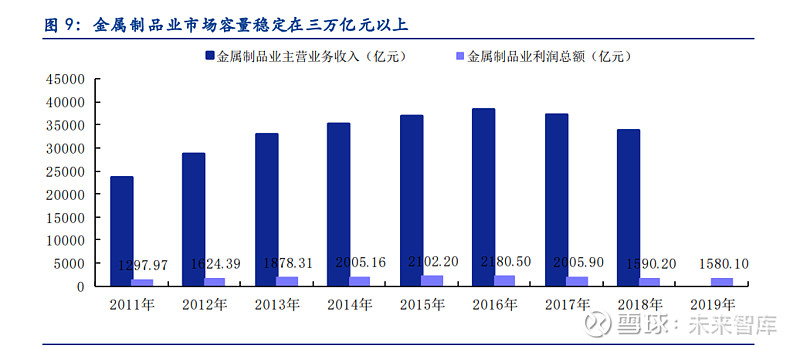 丰光精密专题报告：“小而美”高端装备制造核心部件(图5)