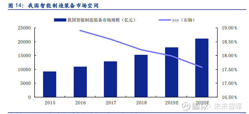 丰光精密专题报告：“小而美”高端装备制造核心部件(图8)