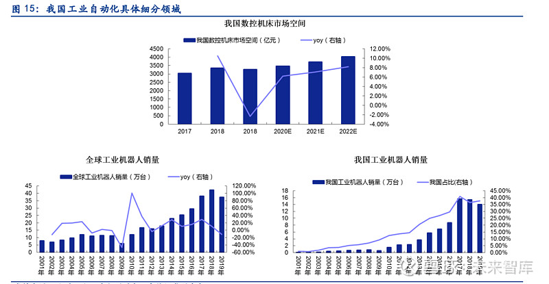 丰光精密专题报告：“小而美”高端装备制造核心部件(图9)