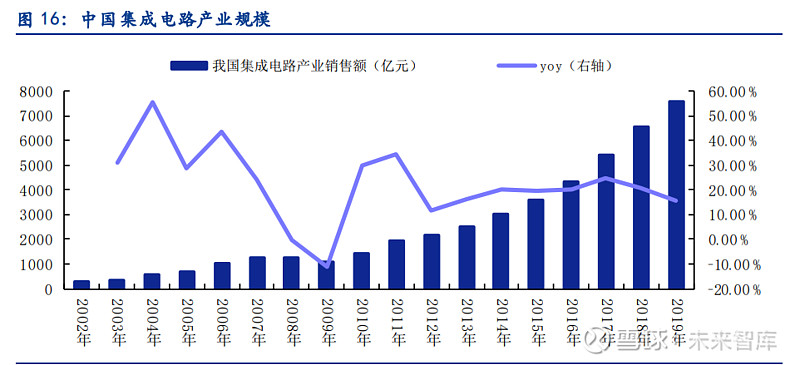 丰光精密专题报告：“小而美”高端装备制造核心部件(图10)