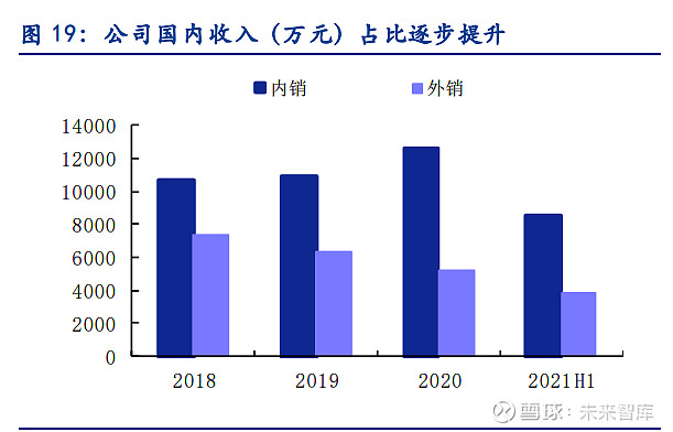 丰光精密专题报告：“小而美”高端装备制造核心部件(图11)