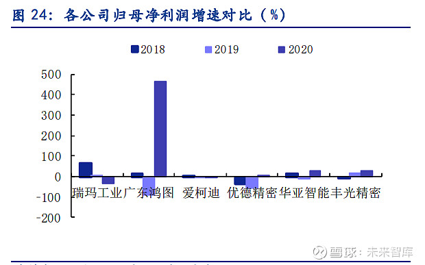 丰光精密专题报告：“小而美”高端装备制造核心部件(图12)