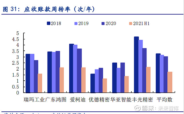 丰光精密专题报告：“小而美”高端装备制造核心部件(图15)