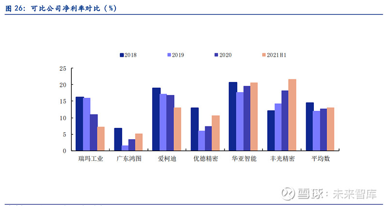 丰光精密专题报告：“小而美”高端装备制造核心部件(图13)