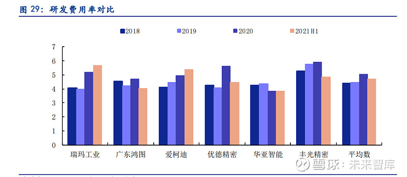 丰光精密专题报告：“小而美”高端装备制造核心部件(图14)