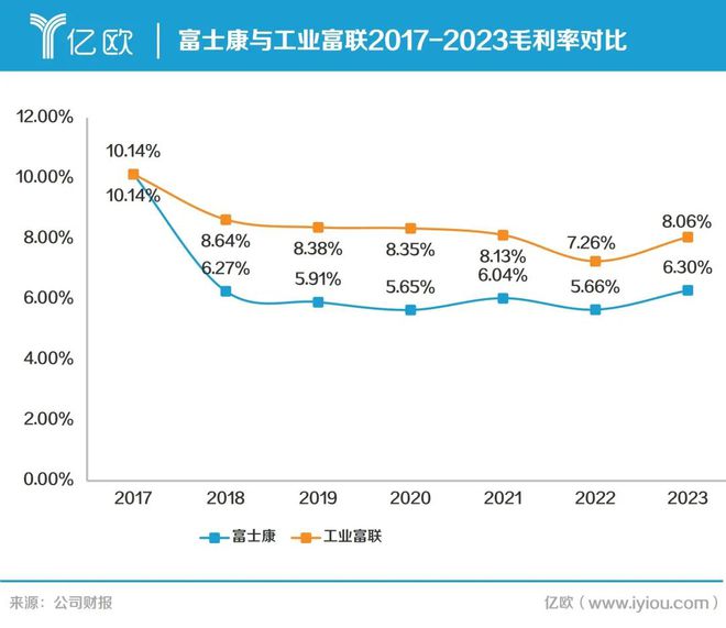 工业富联一场5000亿辛苦戏(图1)