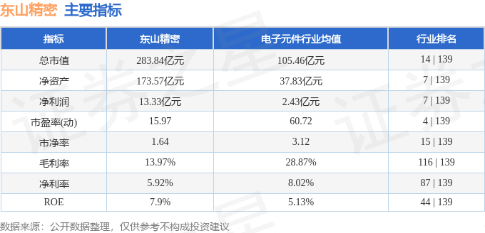 万博max体育官方网站东山精密（002384）3月19日主力资金净买入132亿元(图3)