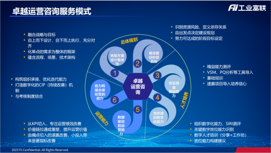 深圳富联富桂精密工业有限公司(图1)