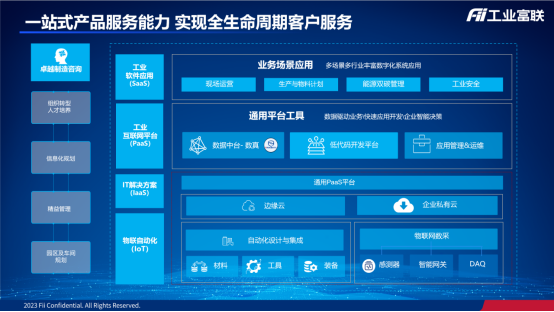 深圳富联富桂精密工业有限公司(图3)