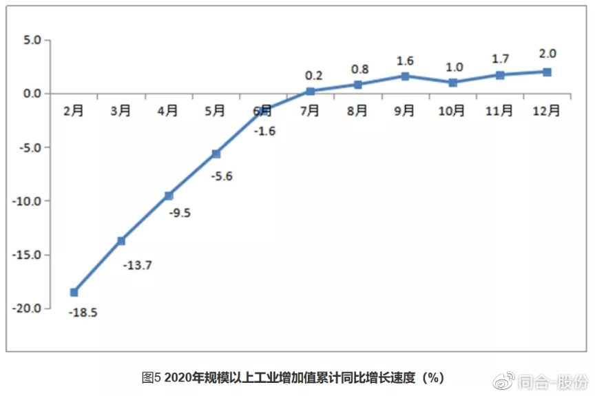 深圳产业地图（上）——各行政区主导产业知多少？(图2)