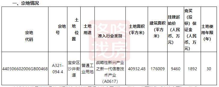 万博m万博max体育官方网站ax体育产值超200亿的立讯精密进驻沙井建高端基地！宝安2工业地出让(图3)